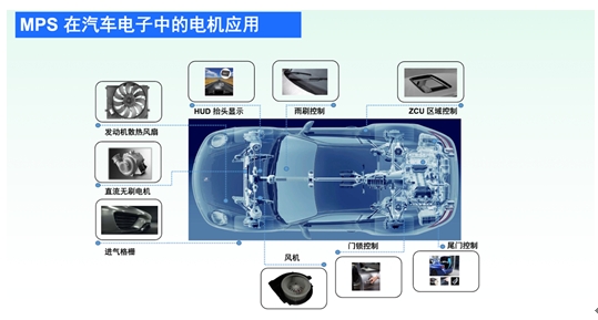 MPS推出電機驅(qū)動新產(chǎn)品,支持新能源汽車發(fā)展