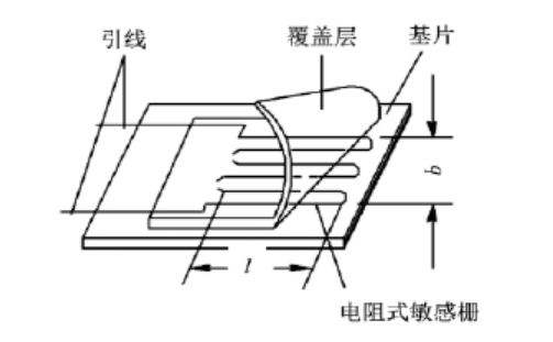 ADI 壓力測(cè)試應(yīng)用解決方案促進(jìn)高效電阻應(yīng)變測(cè)試