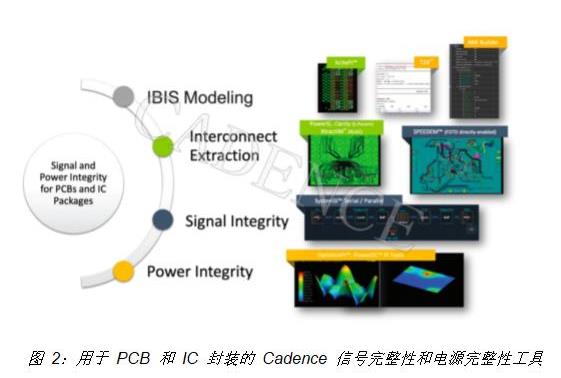 DDR5 時(shí)代：超高速性能背后的設(shè)計(jì)挑戰(zhàn)