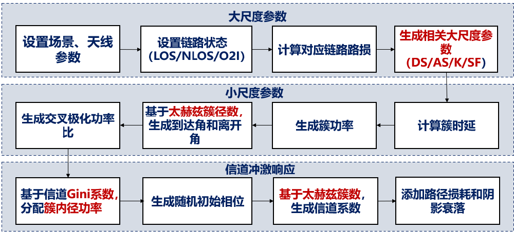 中國移動研究院攜手創(chuàng)新中心發(fā)布面向6G的太赫茲信道仿真平臺