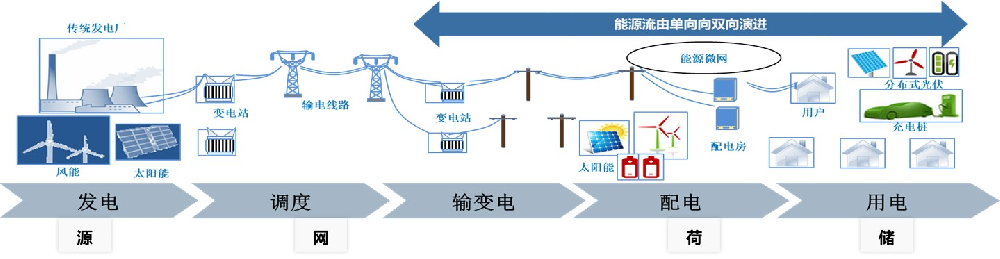 使用IPv6物聯(lián)網(wǎng)技術(shù)的智能營配終端是國家電網(wǎng)推動能源互聯(lián)網(wǎng)建設(shè)的關(guān)鍵工具之一