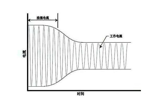 雷擊和浪涌的區(qū)別以及防護(hù)措施