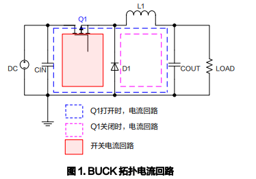 了解開關(guān)電源BUCK拓?fù)涞腅MI對策(圖解)