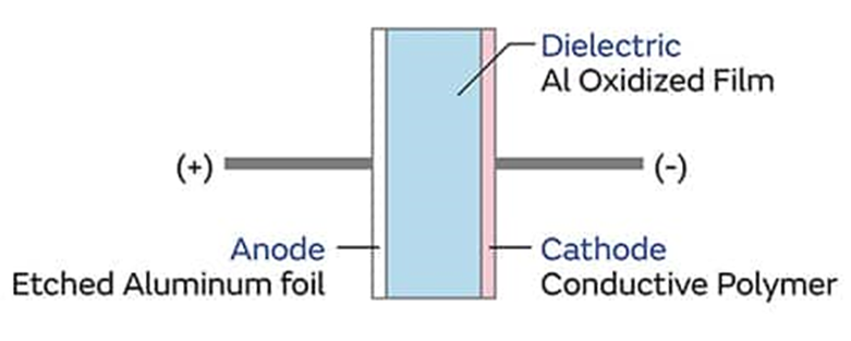 談聚合物鋁電解電容器如何解決電源設(shè)計(jì)的痛點(diǎn)