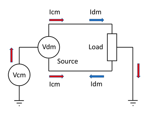 電源和DC/DC轉(zhuǎn)換器中的電磁兼容性 (EMC) 考慮因素