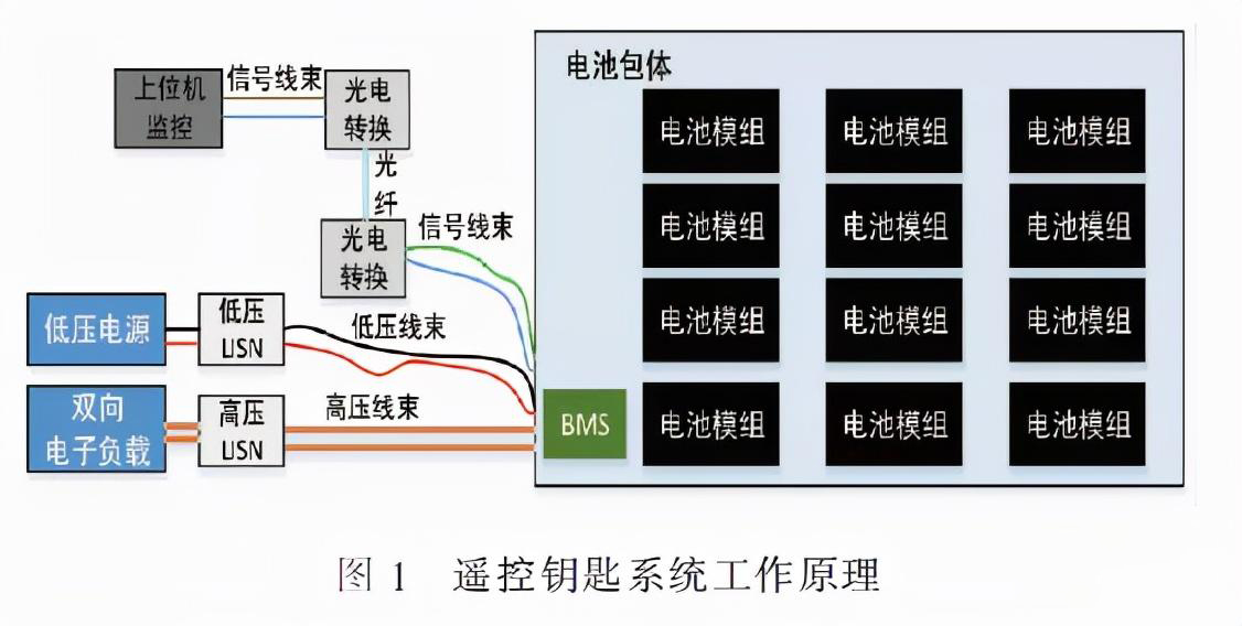 動力電池及BMS的EMC測試與整改案例