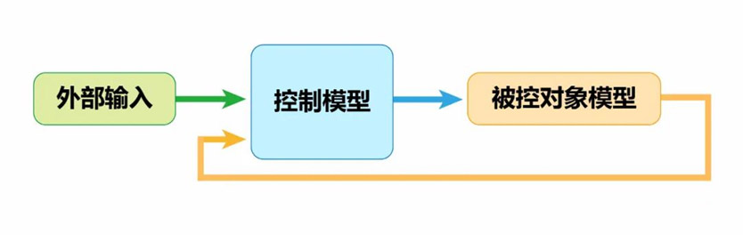 什么sil測試？MIL、PIL、HIL又是什么，您搞懂了嗎？