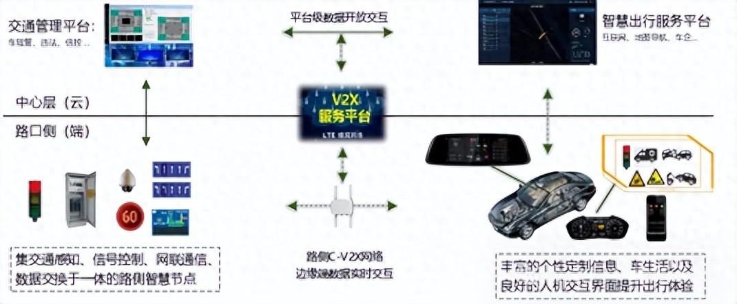 車路協(xié)同（V2X）預(yù)警感知技術(shù)研發(fā)及應(yīng)用