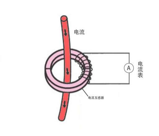 鉗形電流表的正確使用方法以及注意事項