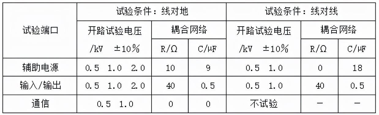 電器如何通過浪涌（沖擊）抗擾度測試