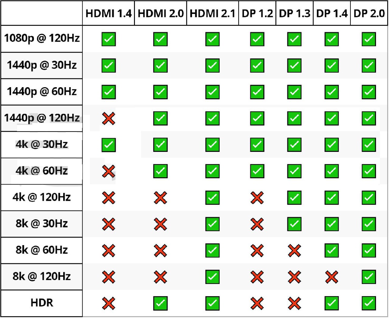 HDMI和DisplayPort有什么區(qū)別？