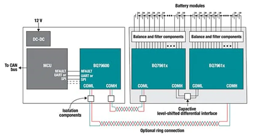 多單元電池難管理？試試這幾個器件！