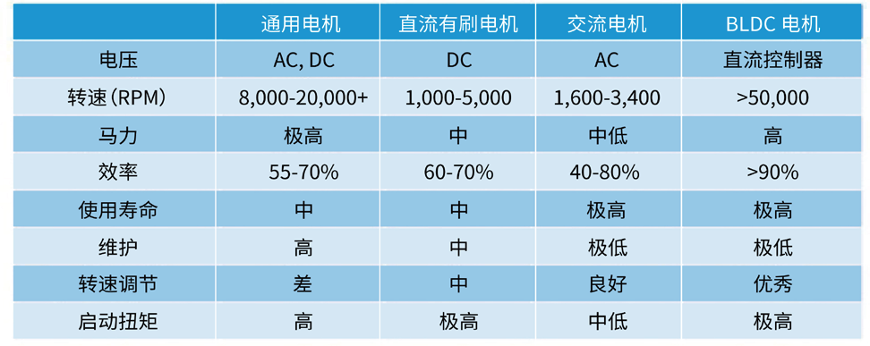 無刷直流電機及其驅(qū)動器的設(shè)計挑戰(zhàn)與注意事項