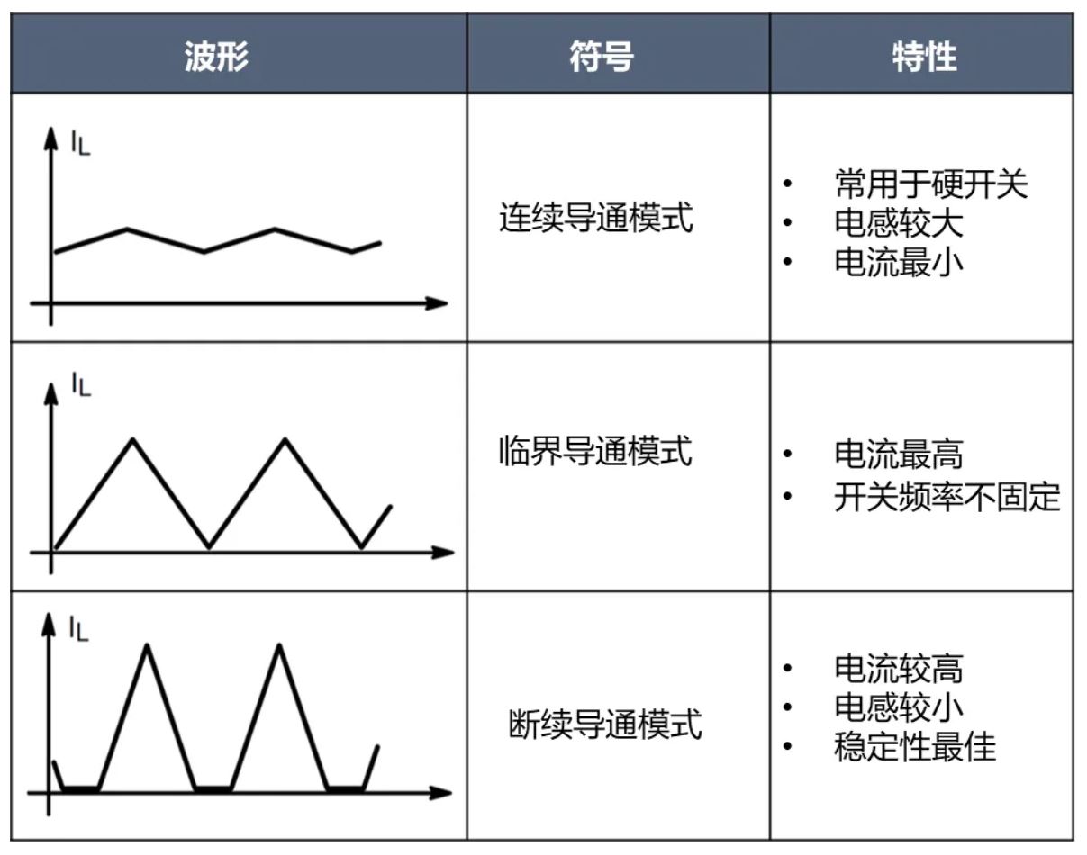 電源工程師必看，離線開(kāi)關(guān)電源 (SMPS) 系統(tǒng)設(shè)計(jì)保姆級(jí)教程