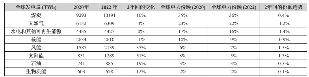 電動(dòng)汽車充電進(jìn)入雙向時(shí)代，可再生能源如何幫助滿足需求？