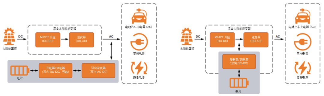 如何通過SiC增強(qiáng)電池儲能系統(tǒng)？