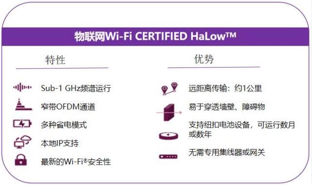 帶您詳細(xì)了解什么是Wi-Fi HaLow