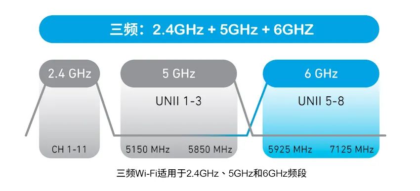 探索面向Wi-Fi 6GHz領(lǐng)域的自動(dòng)頻率協(xié)調(diào)（AFC）技術(shù)