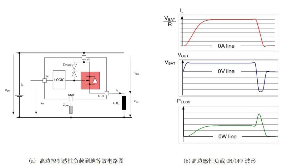 汽車感性負(fù)載安全退磁能量計(jì)算和分析