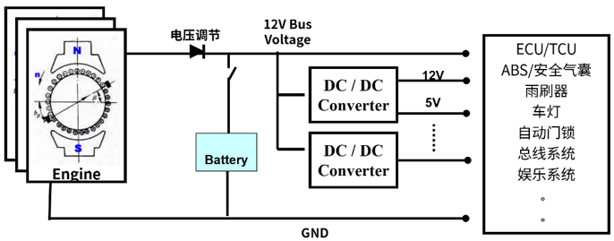 電動(dòng)汽車高壓零部件供電適應(yīng)性測(cè)試方案