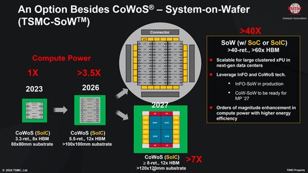 英偉達下一代人工智能GPU架構Rubin曝光 性能跨時代飛躍 ：臺積電3nm、HBM4內存