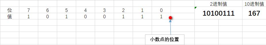 基于FPGA的數(shù)字信號處理--什么是定點數(shù)？