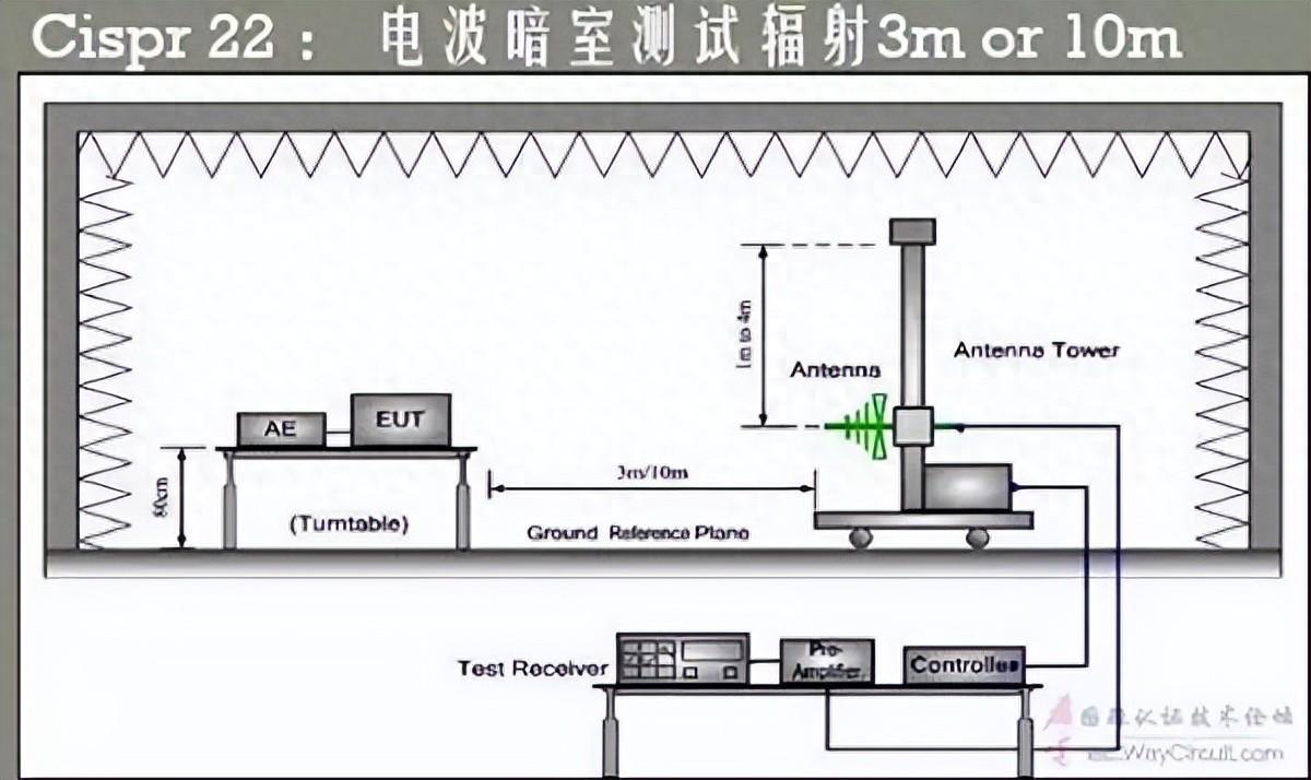 輻射測(cè)試，一般垂直方向都比水平高，為什么呢？