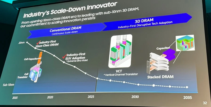 三星電子計(jì)劃2025年完成4F2 VCT DRAM原型開(kāi)發(fā)，邁向3D內(nèi)存