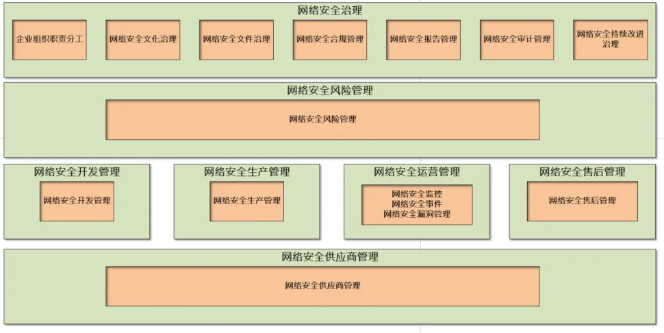 車(chē)規(guī)芯片如何打造信息安全新防線(xiàn)