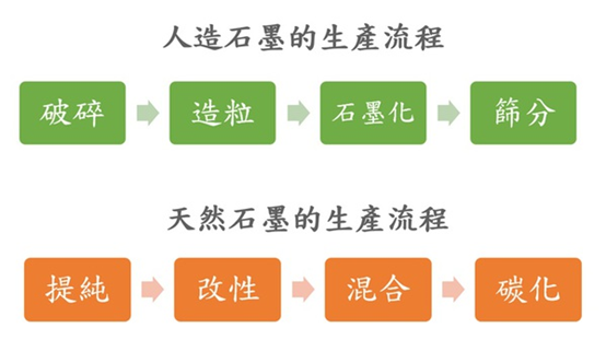 出口管制風(fēng)險(xiǎn)下的石墨替代技術(shù)新視野