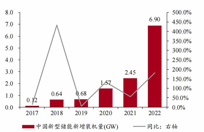 淺談儲能變流器（PCS）拓?fù)浣Y(jié)構(gòu)及電流檢測