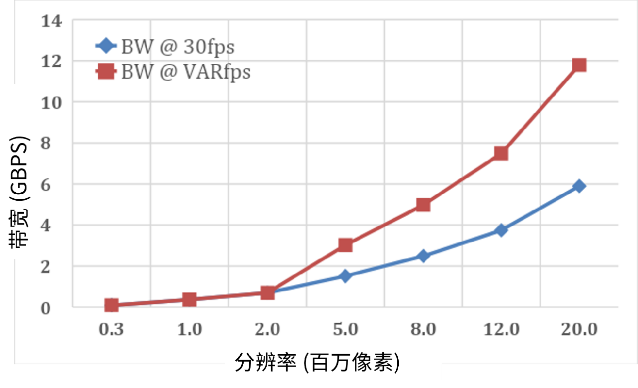 面向現(xiàn)代視覺(jué)系統(tǒng)的低功耗圖像傳感器