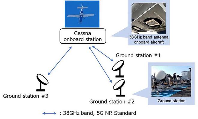 日本利用 38GHz 頻段全球首次實現(xiàn) 4 公里高空 5G 通信演示