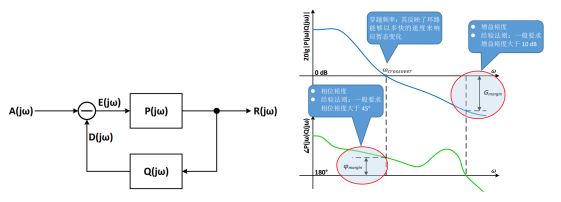 使用MSO6系示波器進(jìn)行環(huán)路響應(yīng)測試