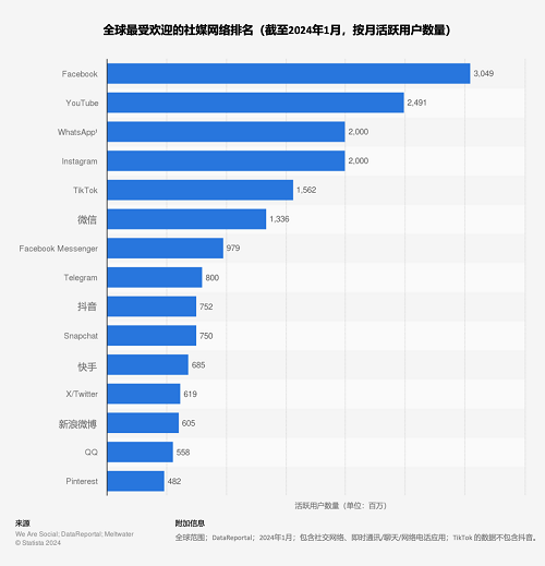 從萬維網(wǎng)到人工智能：技術(shù)改變?nèi)祟惿畹?1個(gè)節(jié)點(diǎn)