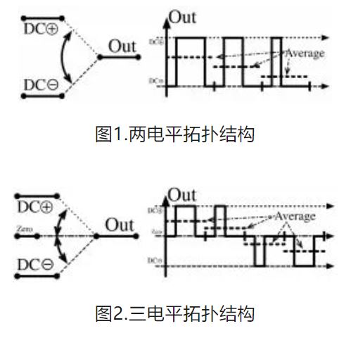 6個(gè)技術(shù)點(diǎn)，帶您理解用于電池儲(chǔ)能系統(tǒng)的 DC-DC 功率轉(zhuǎn)換拓?fù)浣Y(jié)構(gòu)