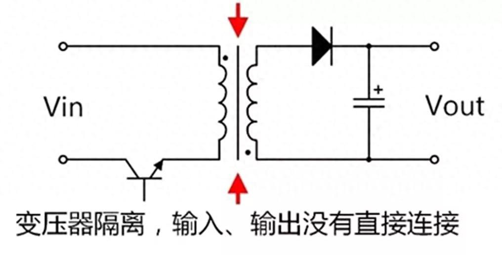 隔離電源與非隔離電源