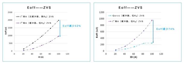 Qorvo E1B SiC模塊：成就高效功率轉換系統(tǒng)的秘密武器