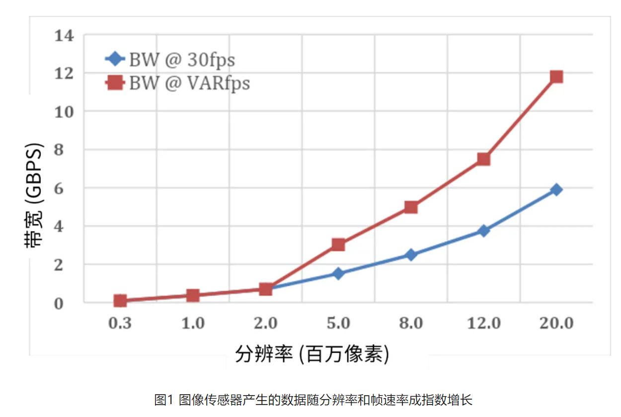 高分辨率低功耗圖像傳感器，工業(yè)5.0進(jìn)階應(yīng)用必備