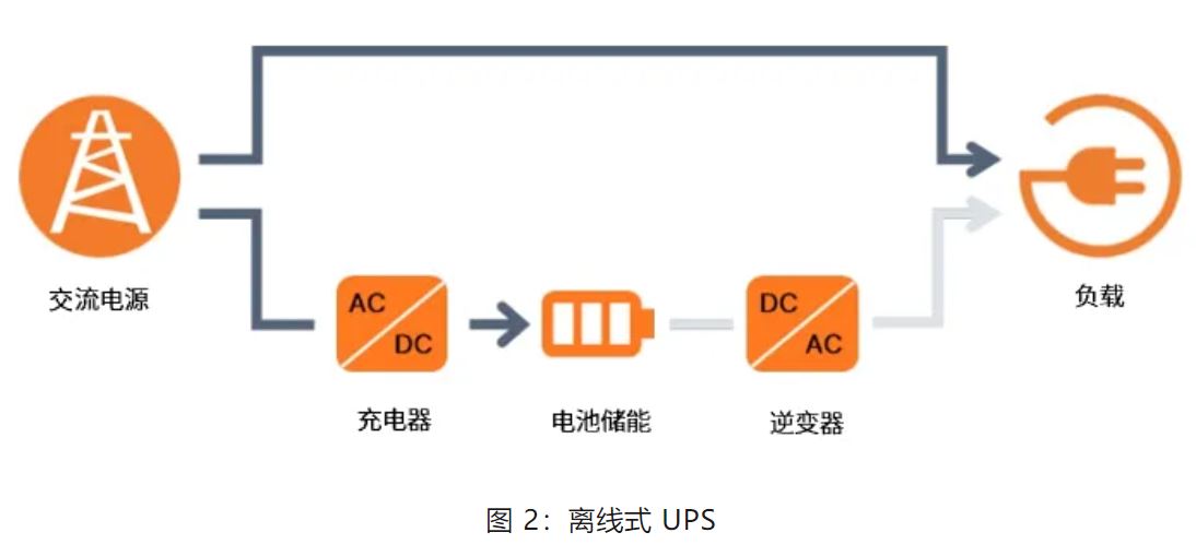 UPS設計難？這份避坑指南請收好