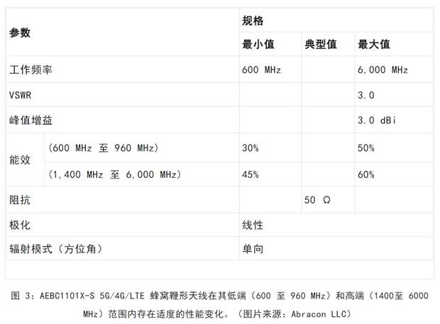 既要支持5G 頻帶又要支持傳統(tǒng)頻帶？你需要一個(gè)這樣的天線！