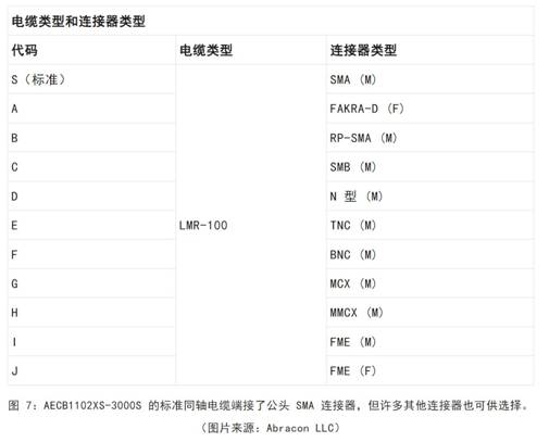 既要支持5G 頻帶又要支持傳統(tǒng)頻帶？你需要一個(gè)這樣的天線！