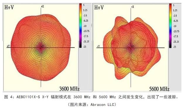 既要支持5G 頻帶又要支持傳統(tǒng)頻帶？你需要一個(gè)這樣的天線！