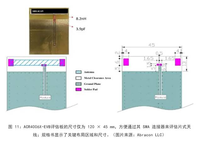 既要支持5G 頻帶又要支持傳統(tǒng)頻帶？你需要一個(gè)這樣的天線！