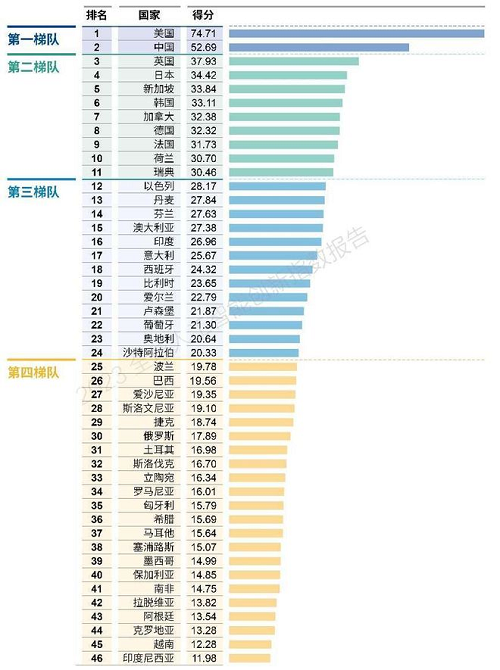 WAIC 2024發(fā)布《2023全球人工智能創(chuàng)新指數(shù)報告》