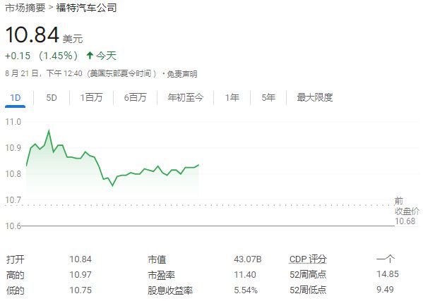 寧愿損失20億美元，福特也要再砍電動車業(yè)務(wù)