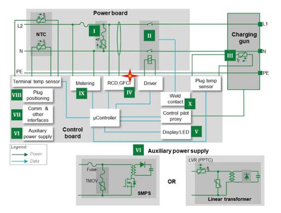 電動汽車應用的剩余電流傳感器