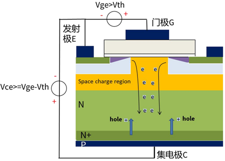 什么是IGBT的退飽和（desaturation）？ 什么情況下IGBT會(huì)進(jìn)入退飽和狀態(tài)？