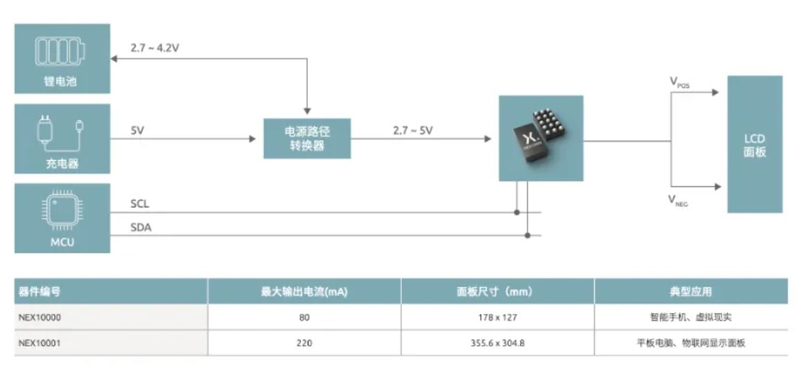 如何打造“不一樣”的電源管理器件？