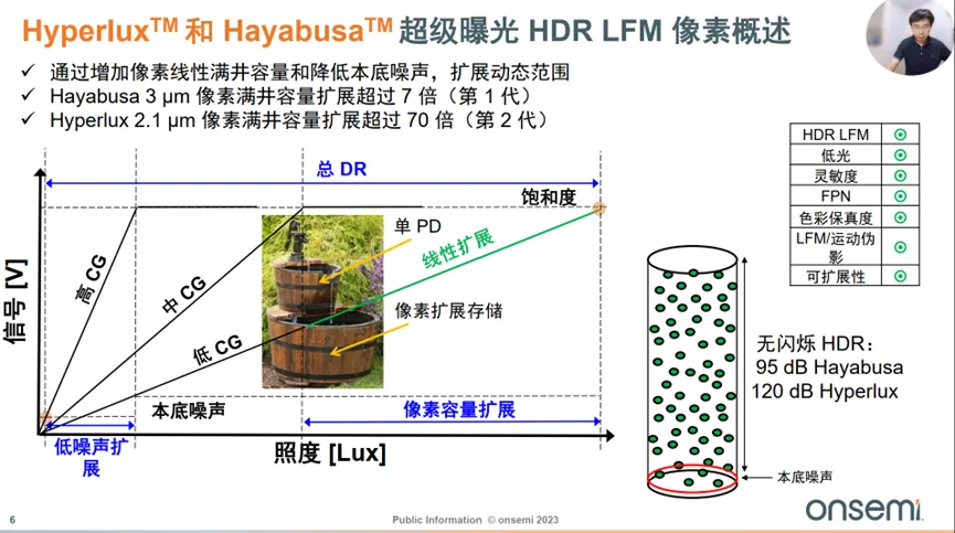 邊界工況推動(dòng)下，汽車圖像傳感器的四大發(fā)展方向